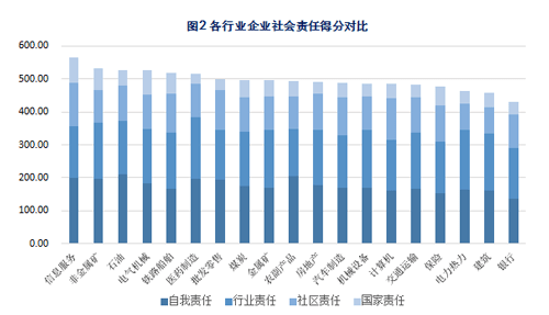 《2016中國企業社會責任指數年度報告》在滬發布，聚焦金屬及金屬礦批發行業履責新動態
